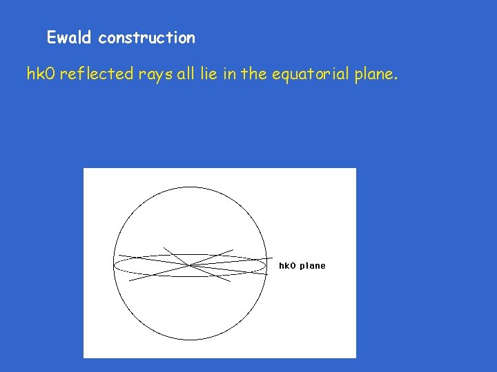 Ewald construction hk 0 reflected rays all lie in the equatorial plane. 