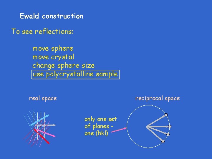 Ewald construction To see reflections: move sphere move crystal change sphere size use polycrystalline