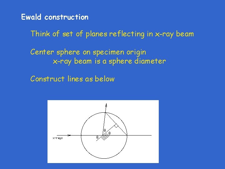 Ewald construction Think of set of planes reflecting in x-ray beam Center sphere on