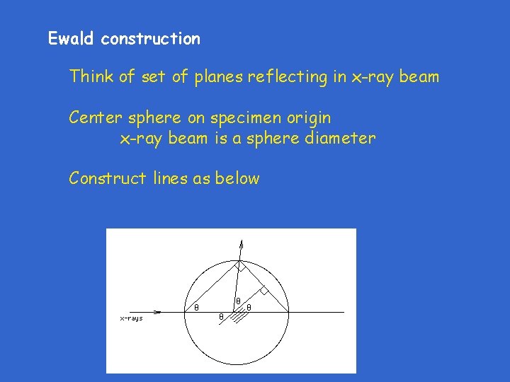 Ewald construction Think of set of planes reflecting in x-ray beam Center sphere on