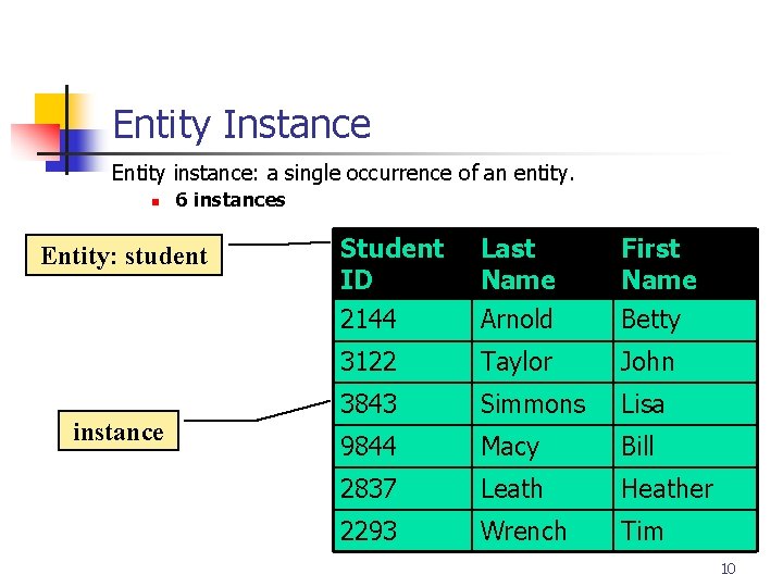 Part # 2 Entity Instance Entity instance: a single occurrence of an entity. n Part # 2 Entity Instance Entity instance: a single occurrence of an entity. n