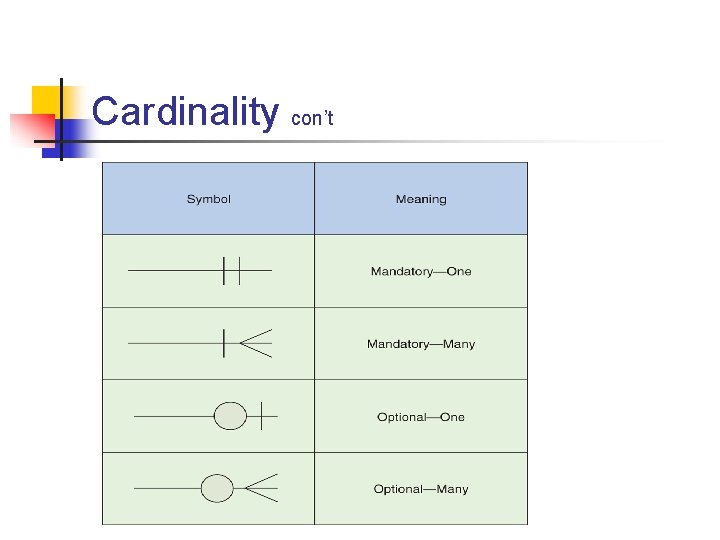 Part # 2 Cardinality con’t Part # 2 Cardinality con’t