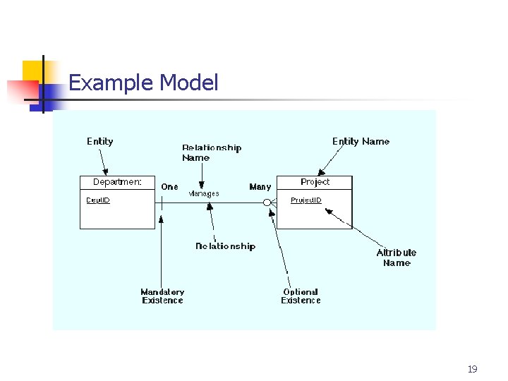 Part # 2 Example Model 19 Part # 2 Example Model 19