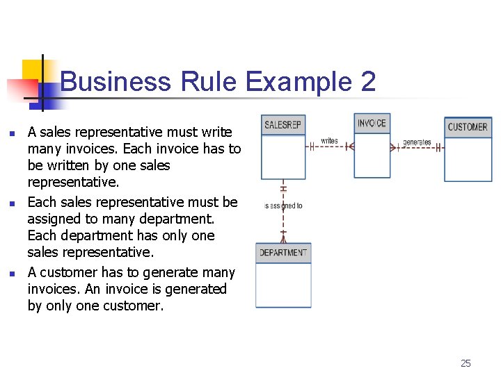 Part # 2 Business Rule Example 2 n n n A sales representative must Part # 2 Business Rule Example 2 n n n A sales representative must