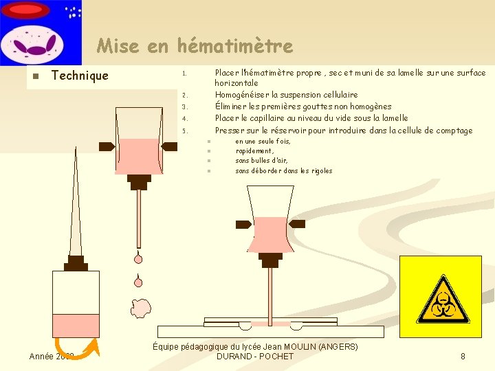Mise en hématimètre n Technique Placer l’hématimètre propre , sec et muni de sa