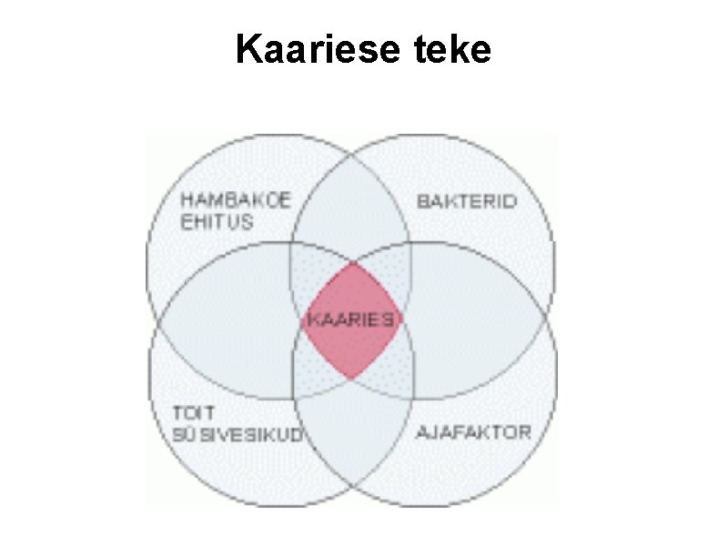 Kaariese teke 
