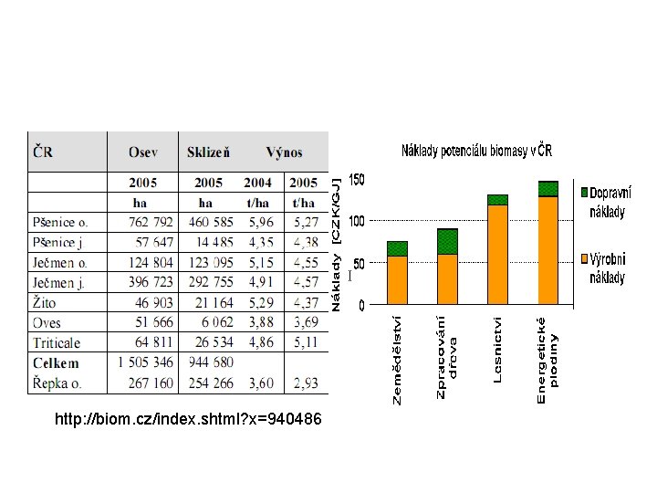 http: //biom. cz/index. shtml? x=940486 