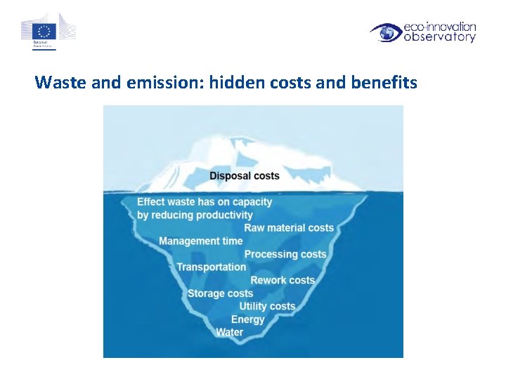 Waste and emission: hidden costs and benefits 