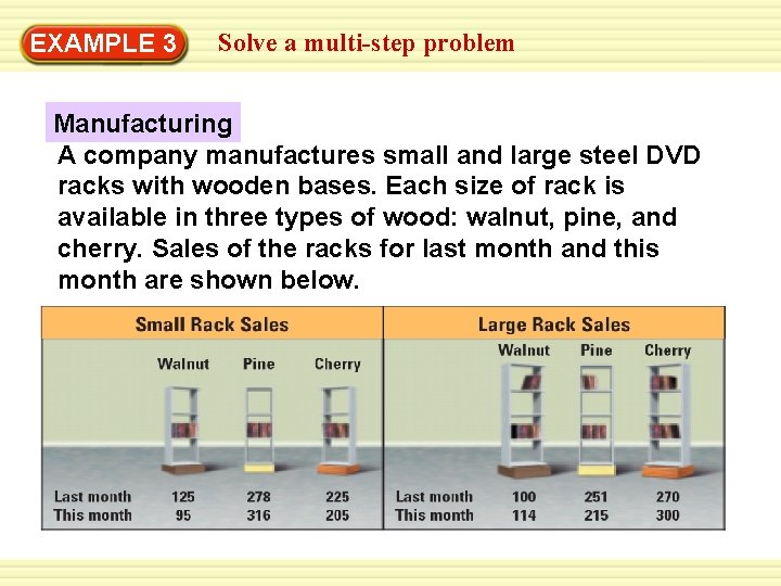 EXAMPLE 3 Solve a multi-step problem Manufacturing A company manufactures small and large steel