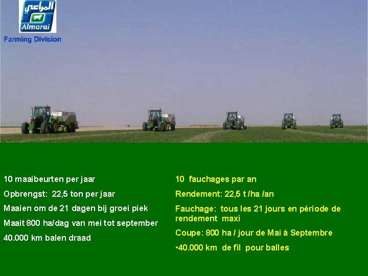 . 10 maaibeurten per jaar 10 fauchages par an Opbrengst: 22, 5 ton per