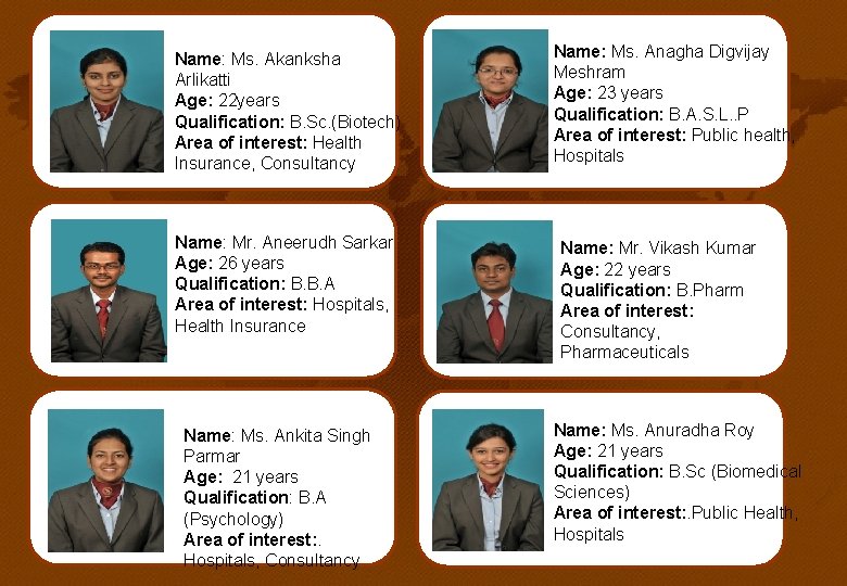 Name: Ms. Akanksha Arlikatti Age: 22 years Qualification: B. Sc. (Biotech) Area of interest: Name: Ms. Akanksha Arlikatti Age: 22 years Qualification: B. Sc. (Biotech) Area of interest: