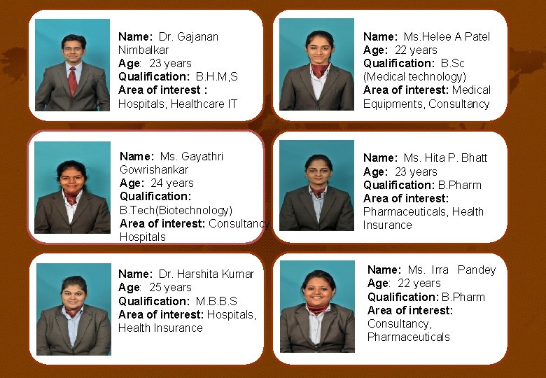 Name: Dr. Gajanan Nimbalkar Age: 23 years Qualification: B. H. M, S Area of Name: Dr. Gajanan Nimbalkar Age: 23 years Qualification: B. H. M, S Area of