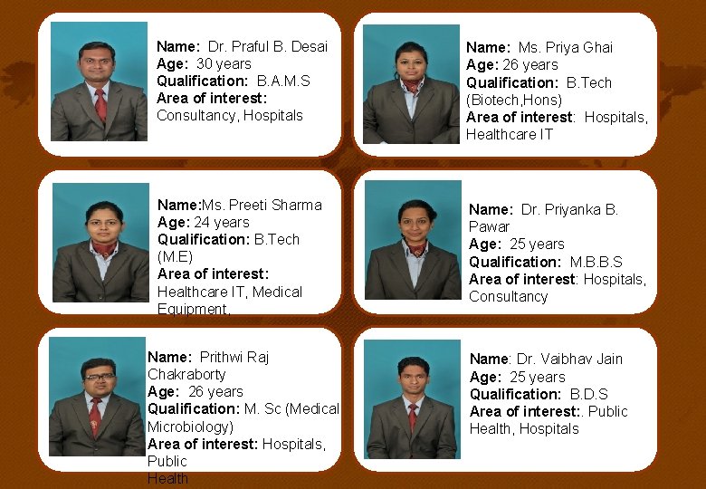 Name: Dr. Praful B. Desai Age: 30 years Qualification: B. A. M. S Name: Dr. Praful B. Desai Age: 30 years Qualification: B. A. M. S