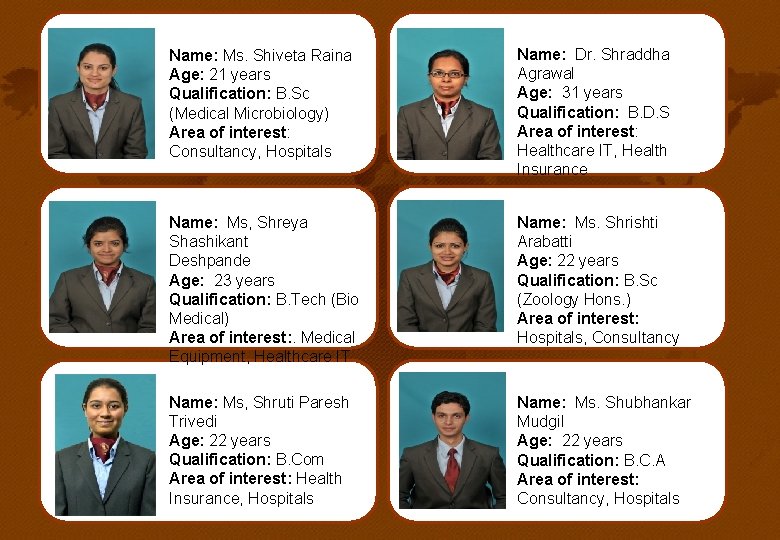 Name: Ms. Shiveta Raina Age: 21 years Qualification: B. Sc (Medical Microbiology) Area of Name: Ms. Shiveta Raina Age: 21 years Qualification: B. Sc (Medical Microbiology) Area of