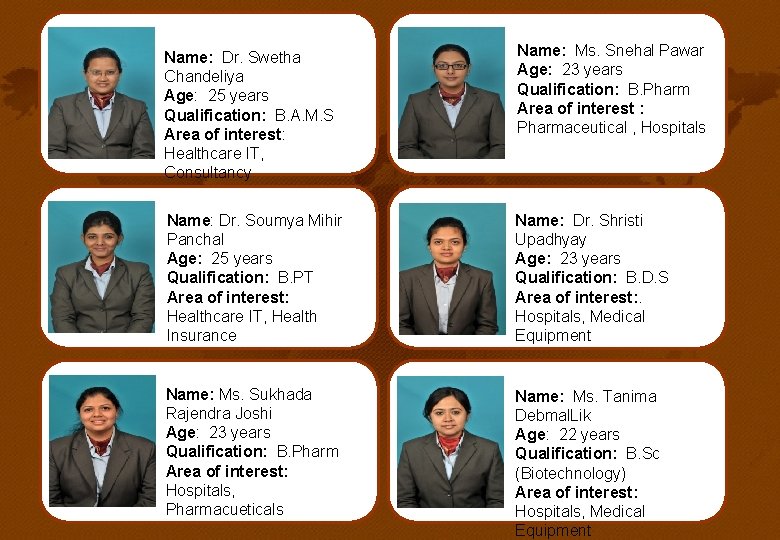 Name: Dr. Swetha Chandeliya Age: 25 years Qualification: B. A. M. S Area of