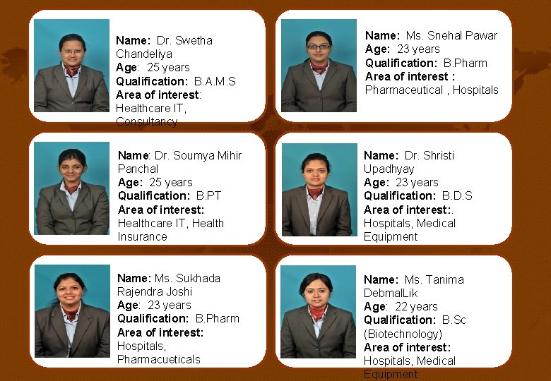 Name: Dr. Swetha Chandeliya Age: 25 years Qualification: B. A. M. S Area of Name: Dr. Swetha Chandeliya Age: 25 years Qualification: B. A. M. S Area of