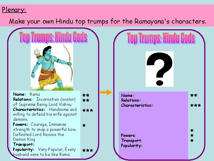 Plenary: Make your own Hindu top trumps for the Ramayana's characters. Name: Rama Relations: