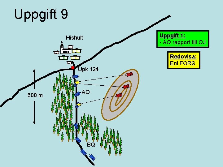 Uppgift 9 Uppgift 1: • AQ rapport till QJ Hishult Upk 124 500 m