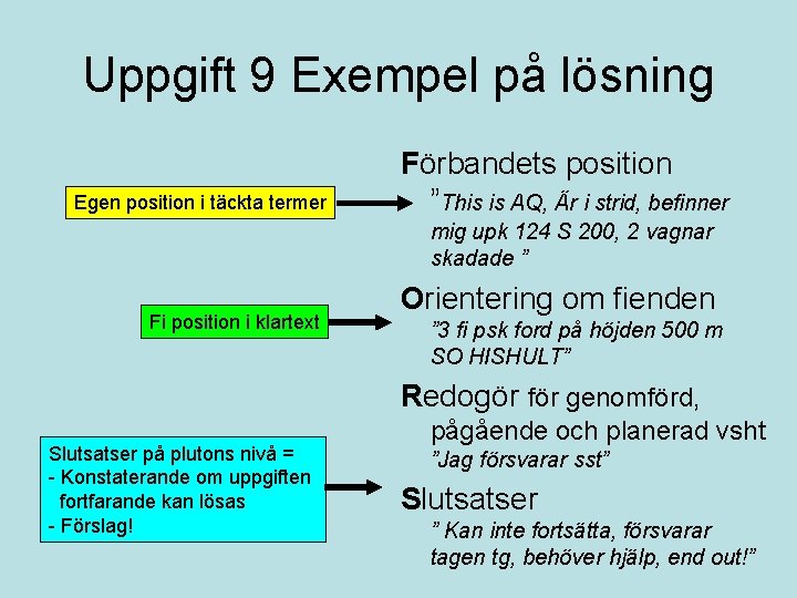 Uppgift 9 Exempel på lösning Egen position i täckta termer Förbandets position ”This is