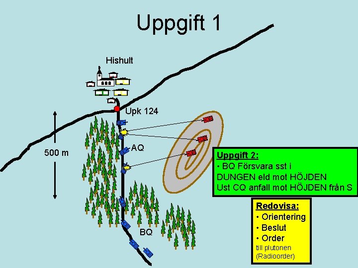 Uppgift 1 Hishult Upk 124 500 m AQ BQ Uppgift 2: • BQ Försvara