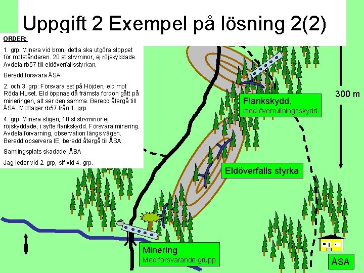 Uppgift 2 Exempel på lösning. Förvarning 2(2) ORDER: 1. grp: Minera vid bron, detta