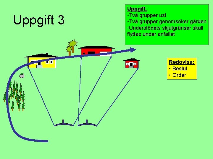Uppgift 3 Uppgift: • Två grupper ust • Två grupper genomsöker gården • Understödets
