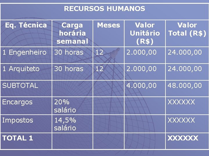 RECURSOS HUMANOS Eq. Técnica Carga horária semanal Meses Valor Unitário (R$) Valor Total (R$)