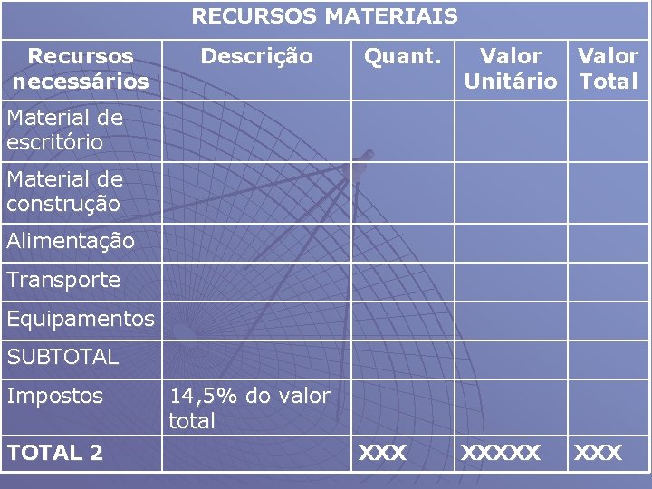 RECURSOS MATERIAIS Recursos necessários Descrição Quant. Valor Unitário Total XXXXX Material de escritório Material