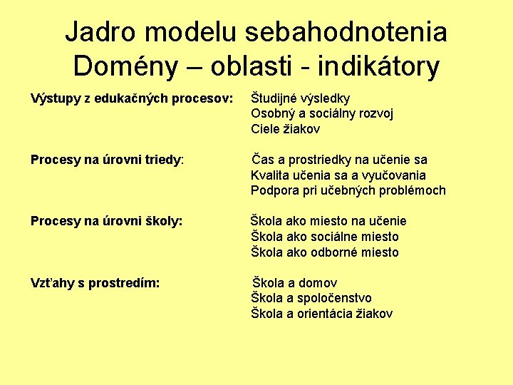 Jadro modelu sebahodnotenia Domény – oblasti - indikátory Výstupy z edukačných procesov: Študijné výsledky