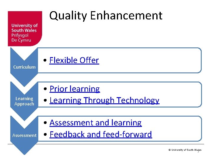 Quality Enhancement Curriculum Learning Approach Assessment • Flexible Offer • Prior learning • Learning Quality Enhancement Curriculum Learning Approach Assessment • Flexible Offer • Prior learning • Learning
