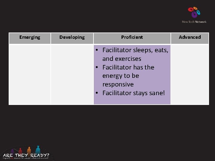 Emerging Developing Proficient • Facilitator sleeps, eats, and exercises • Facilitator has the energy