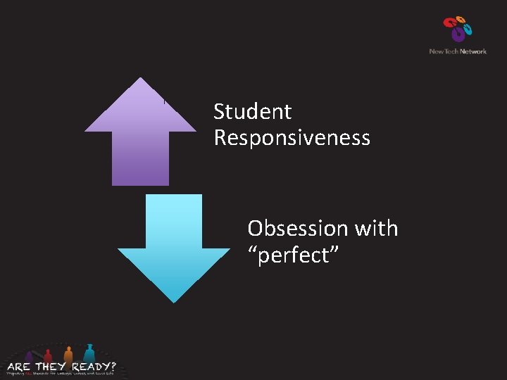 Student Responsiveness Obsession with “perfect” 