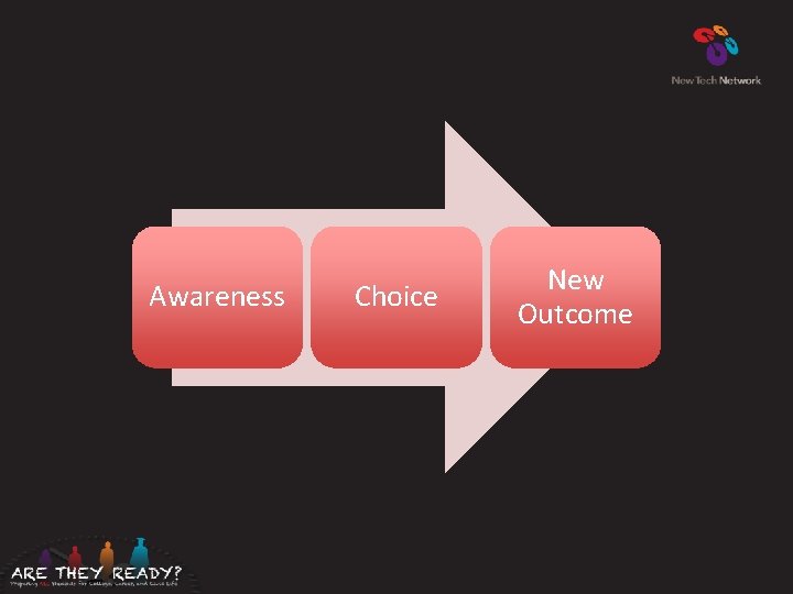 Awareness Choice New Outcome 