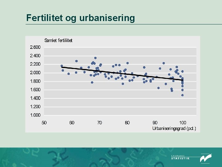 Fertilitet og urbanisering 