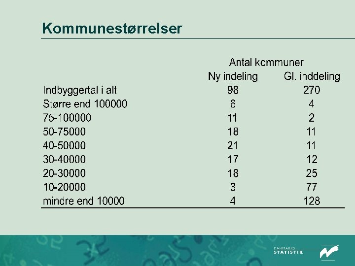 Kommunestørrelser 