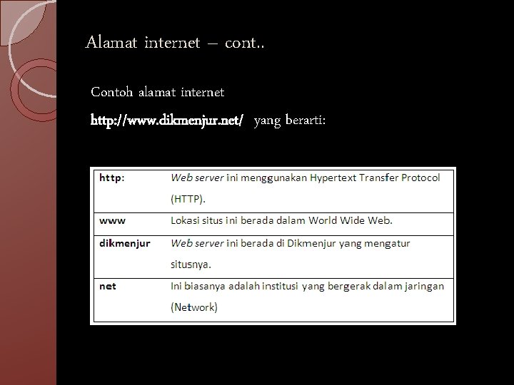 Alamat internet – cont. . Contoh alamat internet http: //www. dikmenjur. net/ yang berarti: