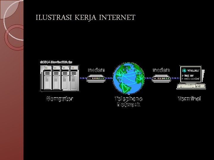 ILUSTRASI KERJA INTERNET 