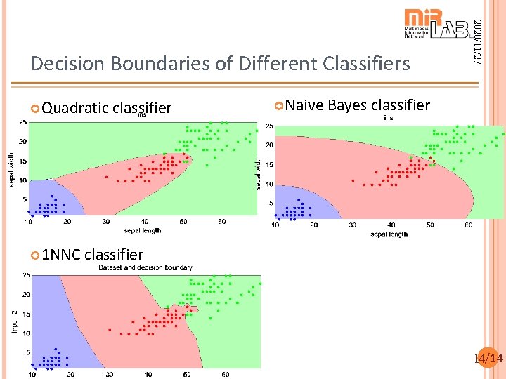 Quadratic 1 NNC classifier Naive 2020/11/27 Decision Boundaries of Different Classifiers Bayes classifier