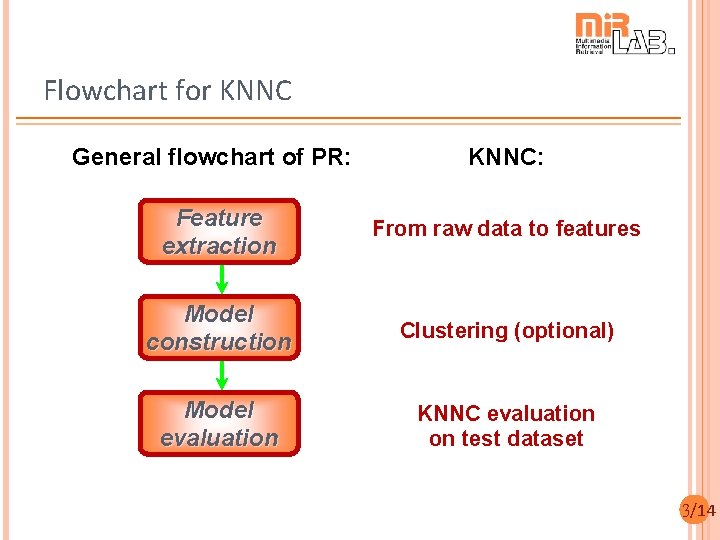 Flowchart for KNNC General flowchart of PR: KNNC: Feature extraction From raw data to