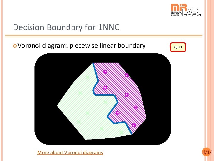 Decision Boundary for 1 NNC Voronoi diagram: piecewise linear boundary More about Voronoi diagrams