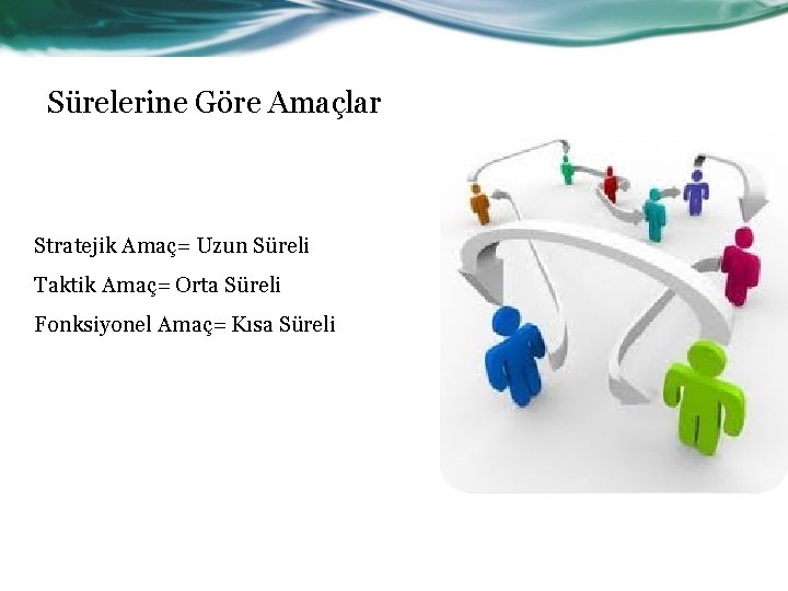 Sürelerine Göre Amaçlar Stratejik Amaç= Uzun Süreli Taktik Amaç= Orta Süreli Fonksiyonel Amaç= Kısa