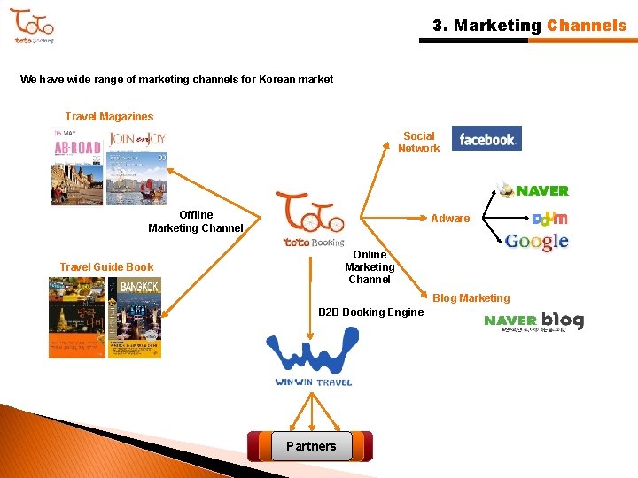 3. Marketing Channels We have wide-range of marketing channels for Korean market Travel Magazines