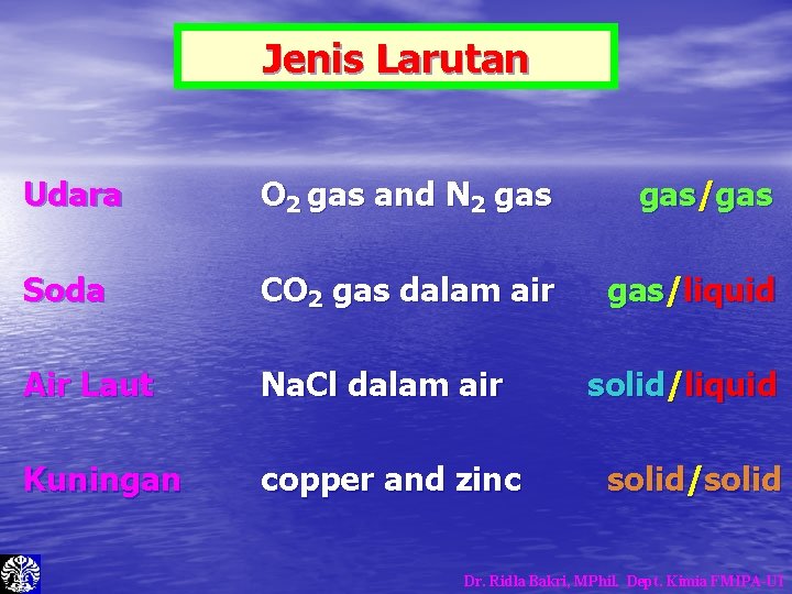 Jenis Larutan Udara O 2 gas and N 2 gas/gas Soda CO 2 gas Jenis Larutan Udara O 2 gas and N 2 gas/gas Soda CO 2 gas