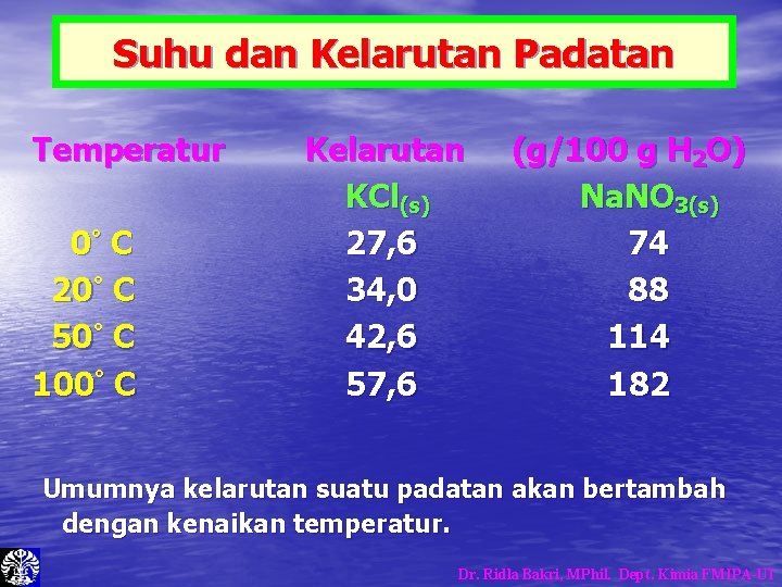 Suhu dan Kelarutan Padatan Temperatur 0° C 20° C 50° C 100° C Kelarutan Suhu dan Kelarutan Padatan Temperatur 0° C 20° C 50° C 100° C Kelarutan