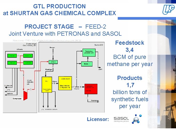 GTL PRODUCTION at SHURTAN GAS CHEMICAL COMPLEX PROJECT STAGE – FEED-2 Joint Venture with