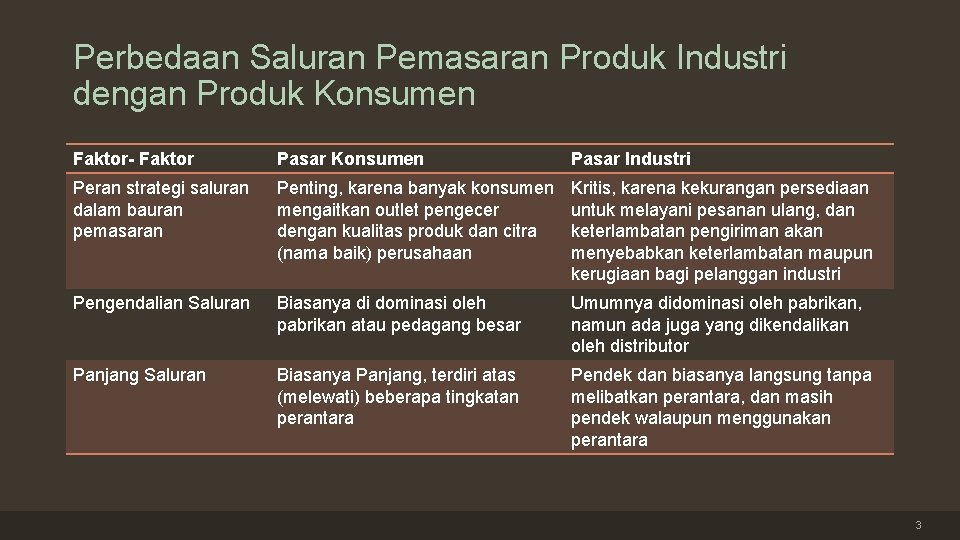 Perbedaan Saluran Pemasaran Produk Industri dengan Produk Konsumen Faktor- Faktor Pasar Konsumen Pasar Industri