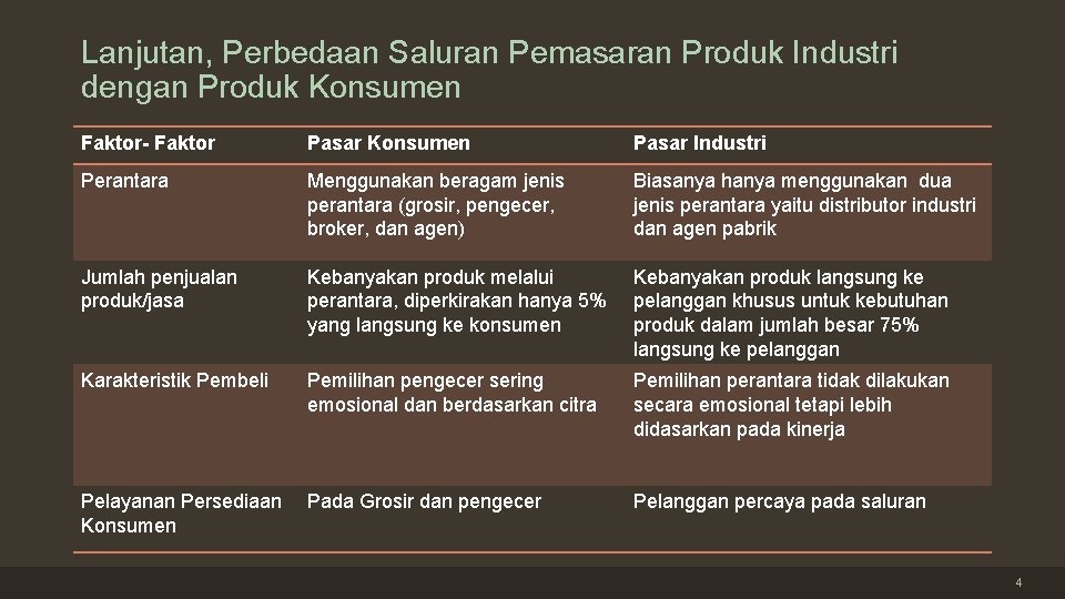 Lanjutan, Perbedaan Saluran Pemasaran Produk Industri dengan Produk Konsumen Faktor- Faktor Pasar Konsumen Pasar