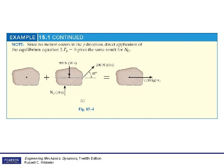 Engineering Mechanics: Dynamics, Twelfth Edition Russell C. Hibbeler Engineering Mechanics: Dynamics, Twelfth Edition Russell C. Hibbeler