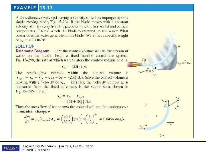 Engineering Mechanics: Dynamics, Twelfth Edition Russell C. Hibbeler Engineering Mechanics: Dynamics, Twelfth Edition Russell C. Hibbeler