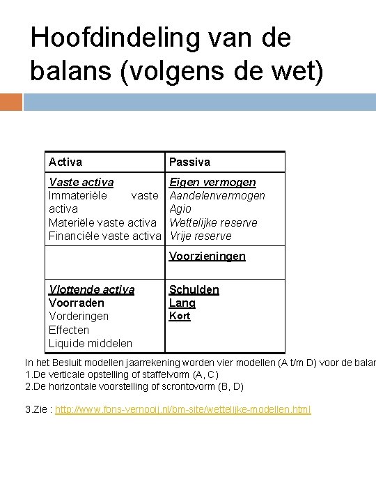 Hoofdindeling van de balans (volgens de wet) Activa Passiva Vaste activa Immateriële vaste activa